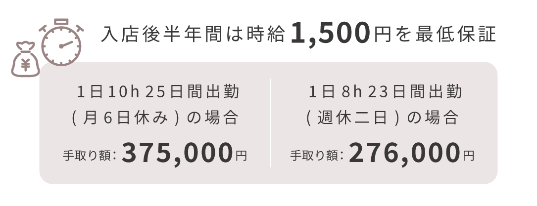 入店後半年間は時給 1,500円を最低保証