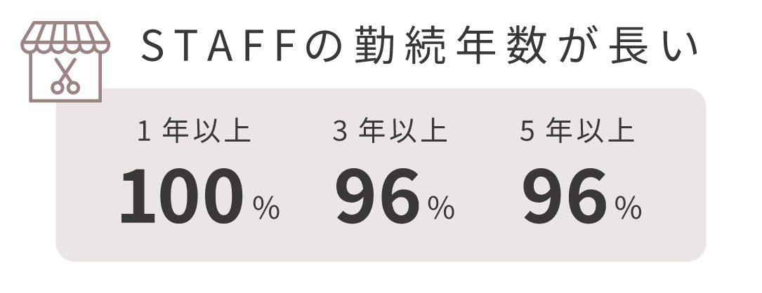 STAFFの勤続年数が長い